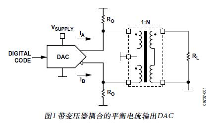 图片展示了一个带变压器耦合的平衡电流输出DAC电路图。图中包括一个DAC模块，通过数字代码输入产生电流I_A和I_B，电流通过电阻R_0和变压器耦合到负载RL。变压器的初级和次级绕组通过匝数比1:N进行耦合。此电路图在文档中用于说明FMC FL9781四通道高速DA模块的时钟输入部分，具体展示了内部时钟和外部参考时钟的连接方式及其通过变压器耦合到负载RL的过程。