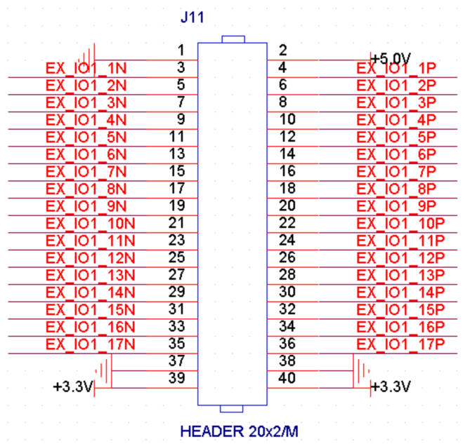 图片内容：该图展示了J11扩展口的实物图，其中Pin1和Pin2已标示。引脚从1到40依次排列，每两个引脚之间用红色线条连接，标注为“EX_IO1”。引脚1和39分别连接+3.3V和+5.0V电源。图片中还标有“HEADER 20x2/M”，表示该扩展口为20x2的20针排针。 图片作用：该图在文档中用于展示J11扩展口的实际外观，帮助读者理解扩展口的物理布局，特别是Pin1和Pin2的位置，以便于后续的连接和使用。