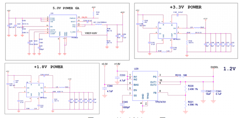 图片展示了扩展板电源电路的原理图，包括+5V、+3.3V、+1.8V和1.2V电源的电路设计。图中各部分用颜色区分，箭头指向关键元件，如电容、电阻和电源模块。这些电路设计用于为核心板提供稳定的电源供应。图片在文档中用于说明扩展板上的电源设计，帮助读者理解电源连接和电路布局。