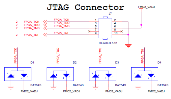 图片展示了JTAG连接器的原理图，包括FPGA的TCK、TDO、TMS和TDI信号与FMC2_VADJ的连接。每个连接点都标注了相应的信号名称和FPGA引脚名，如FPGA_TCK连接到B65_T1U引脚。此外，图片中还展示了四个保护二极管（BAT54S）用于保护JTAG信号，确保电压在FPGA可接受的范围内。该图在上下文中用于说明JTAG接口的连接方式，以及如何通过保护二极管防止对FPGA芯片造成损坏。
