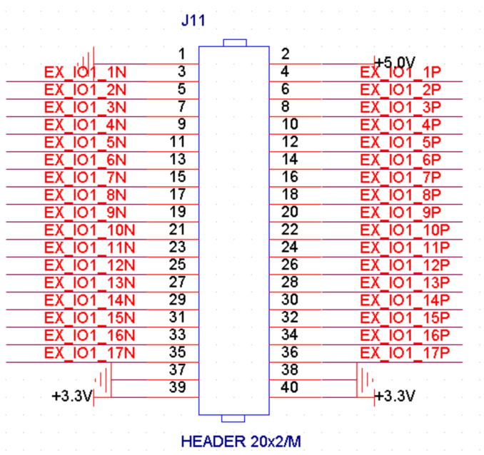 图片展示了J11扩展口的引脚分配图，其中1-39号引脚分别对应EX_IO1_1N至EX_IO1_17P，以及+5.0V和+3.3V电源。该图在上下文中用于说明J11扩展口的电路连接方式，帮助用户理解如何正确连接黑金的各个模块或用户设计的外部电路，以避免损坏FPGA。