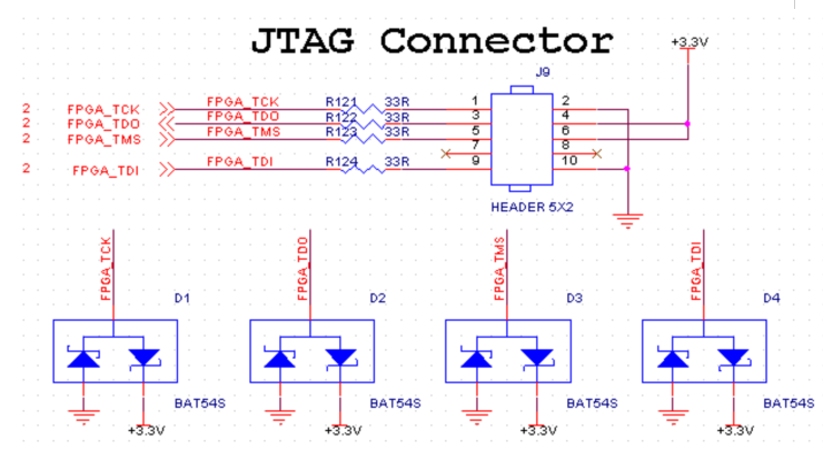 图片展示了JTAG接口的原理图，包括FPGA的TCK、TDO、TMS和TDI引脚与JTAG连接器的连接关系。此外，图片还标注了BAT54S稳压二极管和+3.3V电源的连接。该图在文档中用于说明JTAG接口的硬件设计，帮助读者理解FPGA与JTAG连接器之间的电气连接。