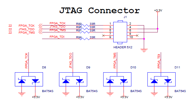 图片内容：该图展示了JTAG接口的原理图，包括FPGA的时钟信号（FPGA_TCK）、数据输入（FPGA_TDI）、数据输出（FPGA_TDO）和测试模式信号（FPGA_TMS、FPGA_TMS）。电路中还包含保护二极管（BAT54S）以确保JTAG信号电压在FPGA可接受范围内，避免损坏FPGA芯片。 图片作用：此图在文档中用于解释AX7325B开发板上预留的JTAG接口，以及如何通过添加保护二极管来确保JTAG信号电压在FPGA可接受范围内，从而避免FPGA损坏。