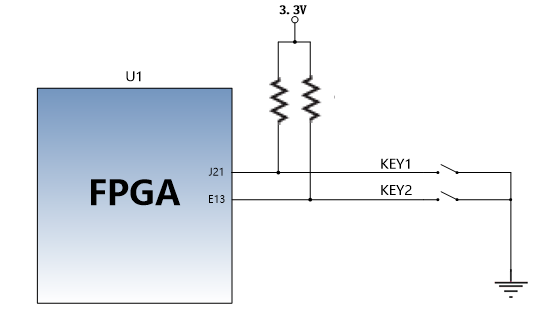 图片内容：该图展示了FPGA与按键KEY1和KEY2的连接电路。FPGA通过引脚J21连接到KEY1，通过引脚E13连接到KEY2。电路中还包括一个3.3V的电源和一个电阻。图片在上下文中的作用：该图是按键硬件设计示意图，用于说明按键FPGA引脚的连接方式，帮助读者理解按键与FPGA之间的电气连接关系。