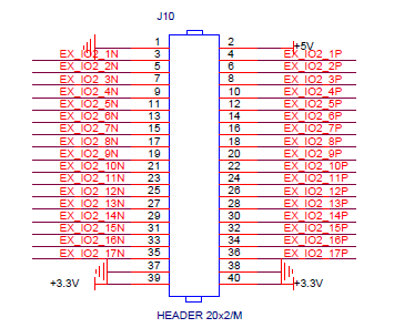 图片显示了AX7035开发板上J10扩展口的实物图，其中Pin1和Pin2已经标示出来。引脚从1到40依次排列，每个引脚旁边标注了对应的FPGA引脚编号。图中还标出了+5V、+3.3V和GND等电源和地线。该图片在文档中用于展示J10扩展口的实际连接情况，帮助用户理解电路原理图（图17-3）与实物之间的对应关系。