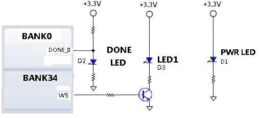 图片内容:该图展示了AX7101开发板上LED灯的硬件连接示意图,包括DONE LED、LED1和PWR LED的连接方式。DONE LED连接到BANK0的DONE_0引脚,LED1连接到BANK34的W5引脚,PWR LED连接到电源+3.3V。图片中还标注了各引脚的电压和连接方式。 图片作用:此图在文档中用于说明开发板LED灯的硬件连接方式,帮助用户理解LED灯在开发板上的具体连接位置和电路设计,确保用户能够正确地进行硬件连接。