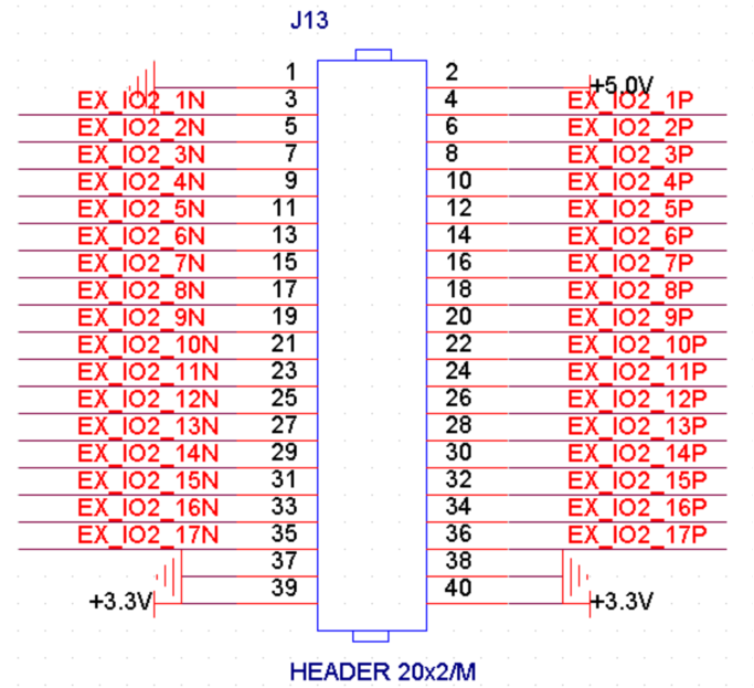 图片显示了扩展口J13的电路图，其中引脚编号从1到40，每个引脚都标注了对应的FPGA引脚名称。引脚1和37为GND，引脚2和38为+5V，引脚39和40为+3.3V。该电路图在文档中用于说明扩展口J13的引脚分配情况，与上下文中的表3-11-1扩展口J11引脚分配相呼应，帮助读者理解扩展口J13的具体连接方式。